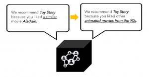 Traditional explanation: 